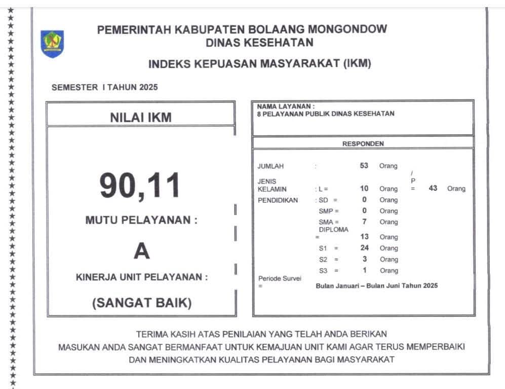 nilai-ikm